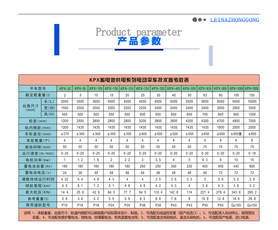 蓄電池供電系列電動平車產(chǎn)品技術參數(shù)